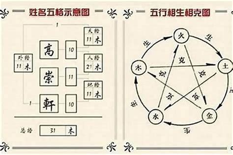 名字筆畫 五行|姓名評分測試、名字筆畫五格三才測算